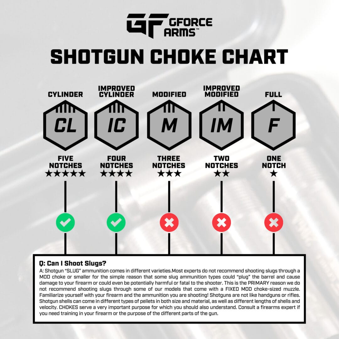 20 Gauge Flush Chokes (Huglu) Set of 5 - GF Armory